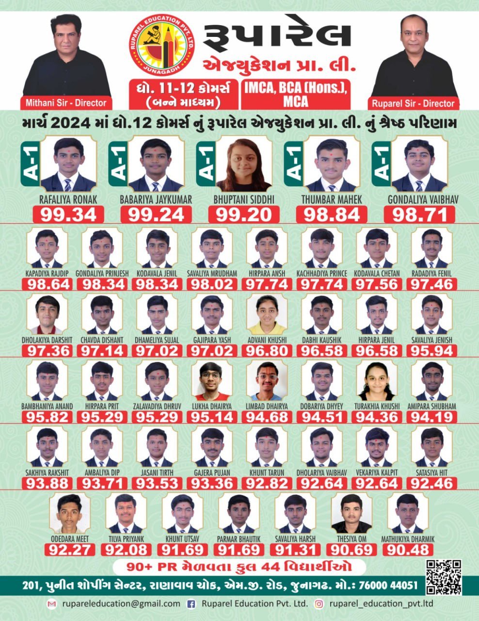 Commerce Result 2024